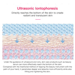 Electric Ultrasonic Skin Scrubber Vibration Face Spatula Peeling Blackhead Remover Facial Lifting Cleansing Ultrasonic Skin Care